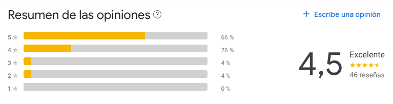 Rating from Google